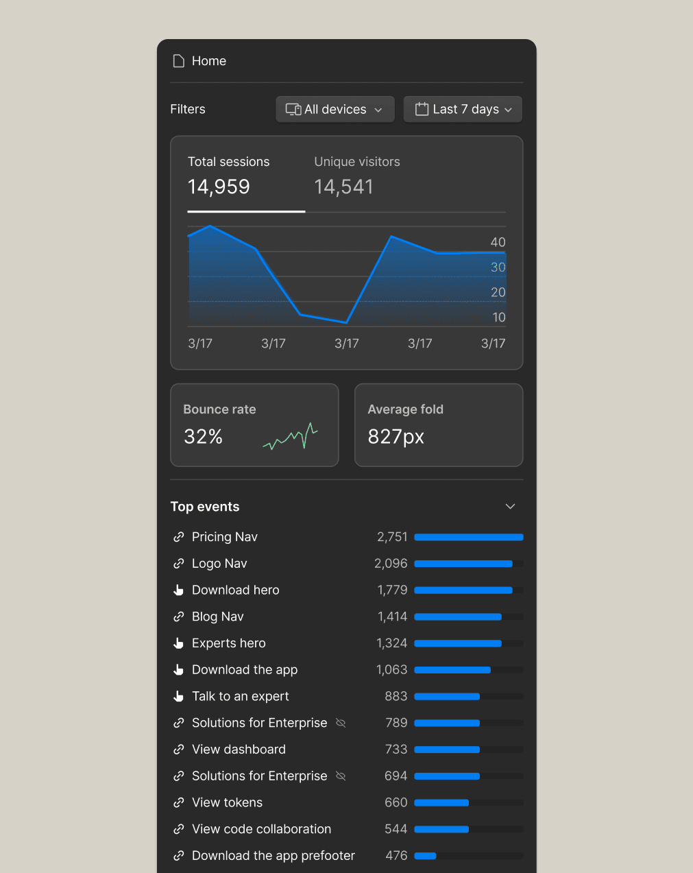 Glanceable session stats