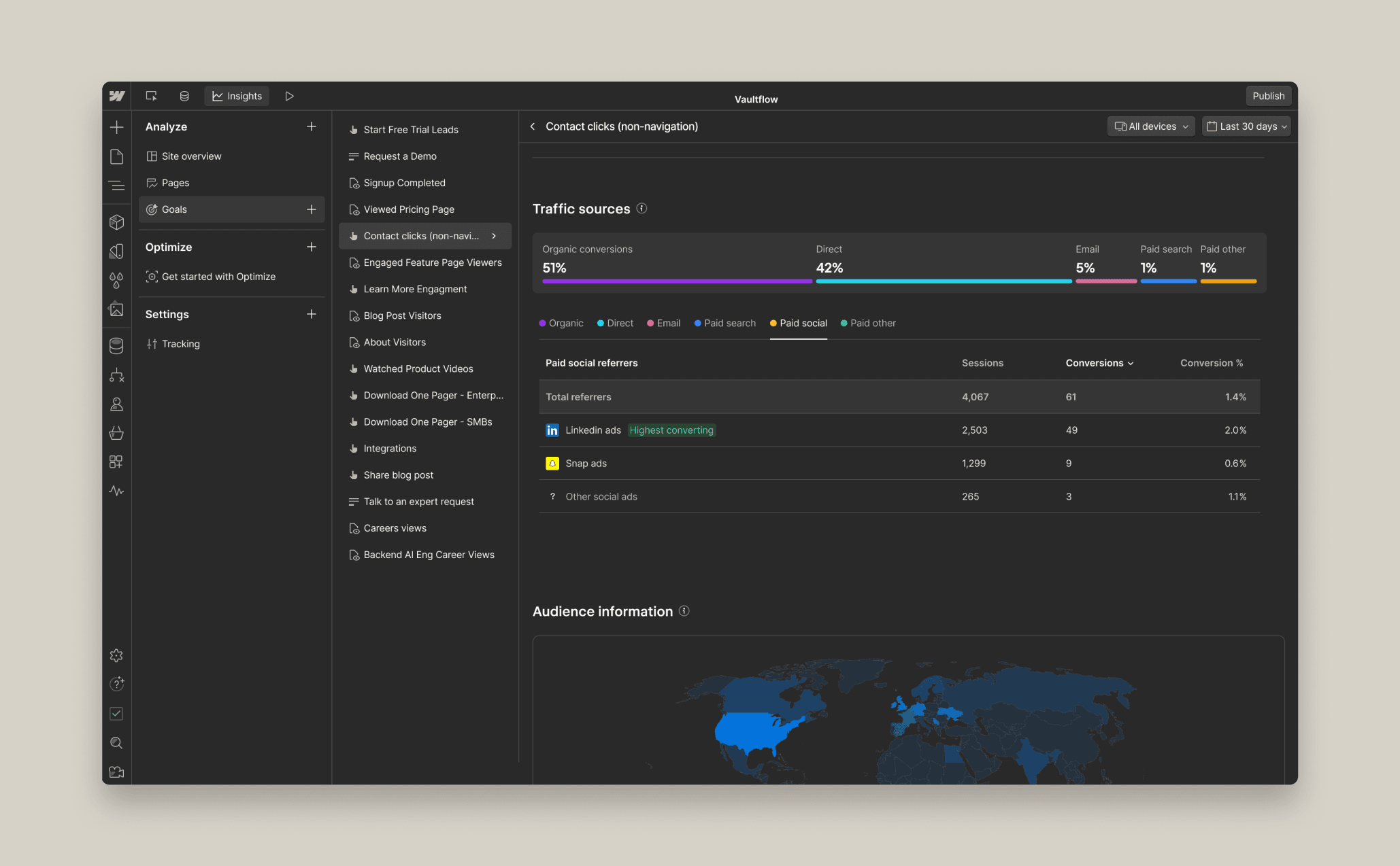 Traffic sources and audience detail