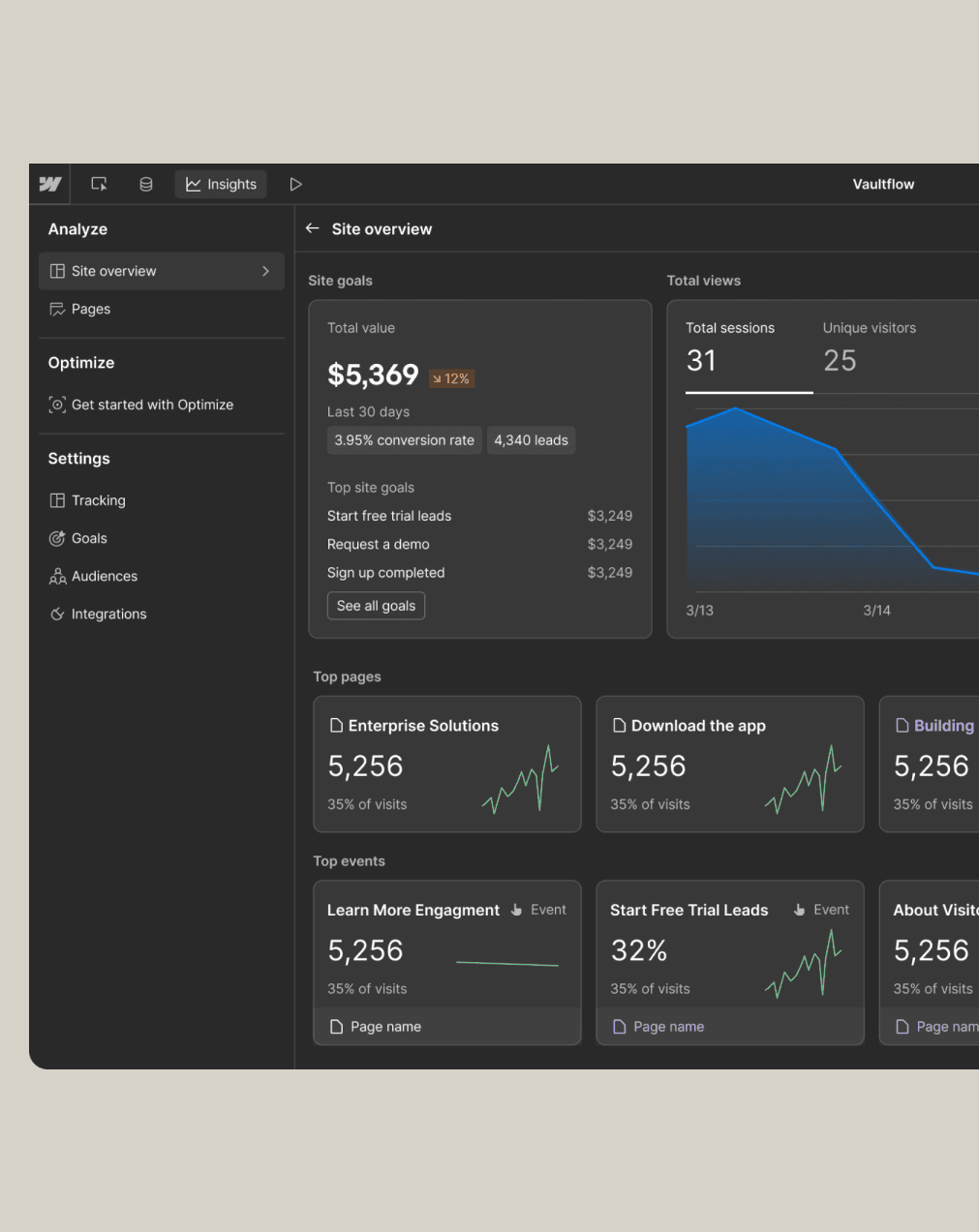 Site overview at a glance