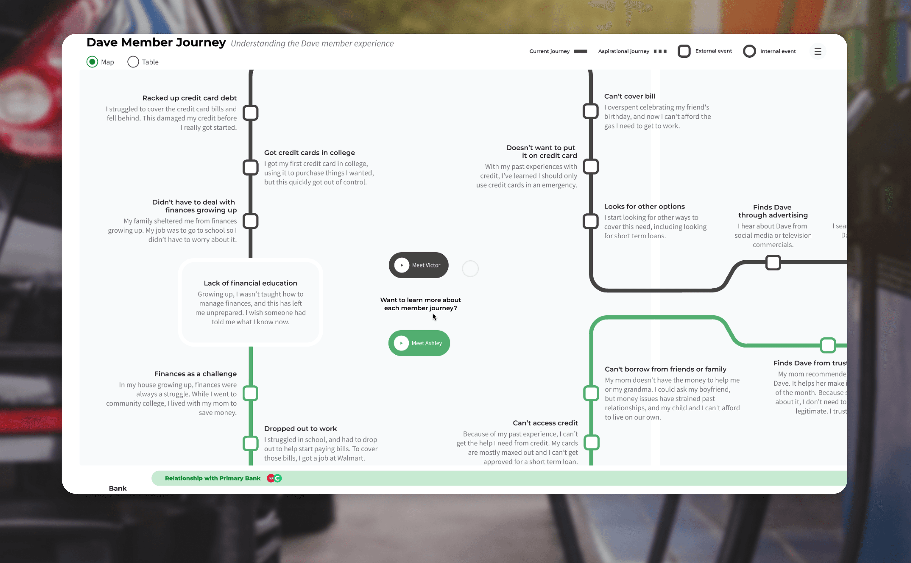 Journey map overview