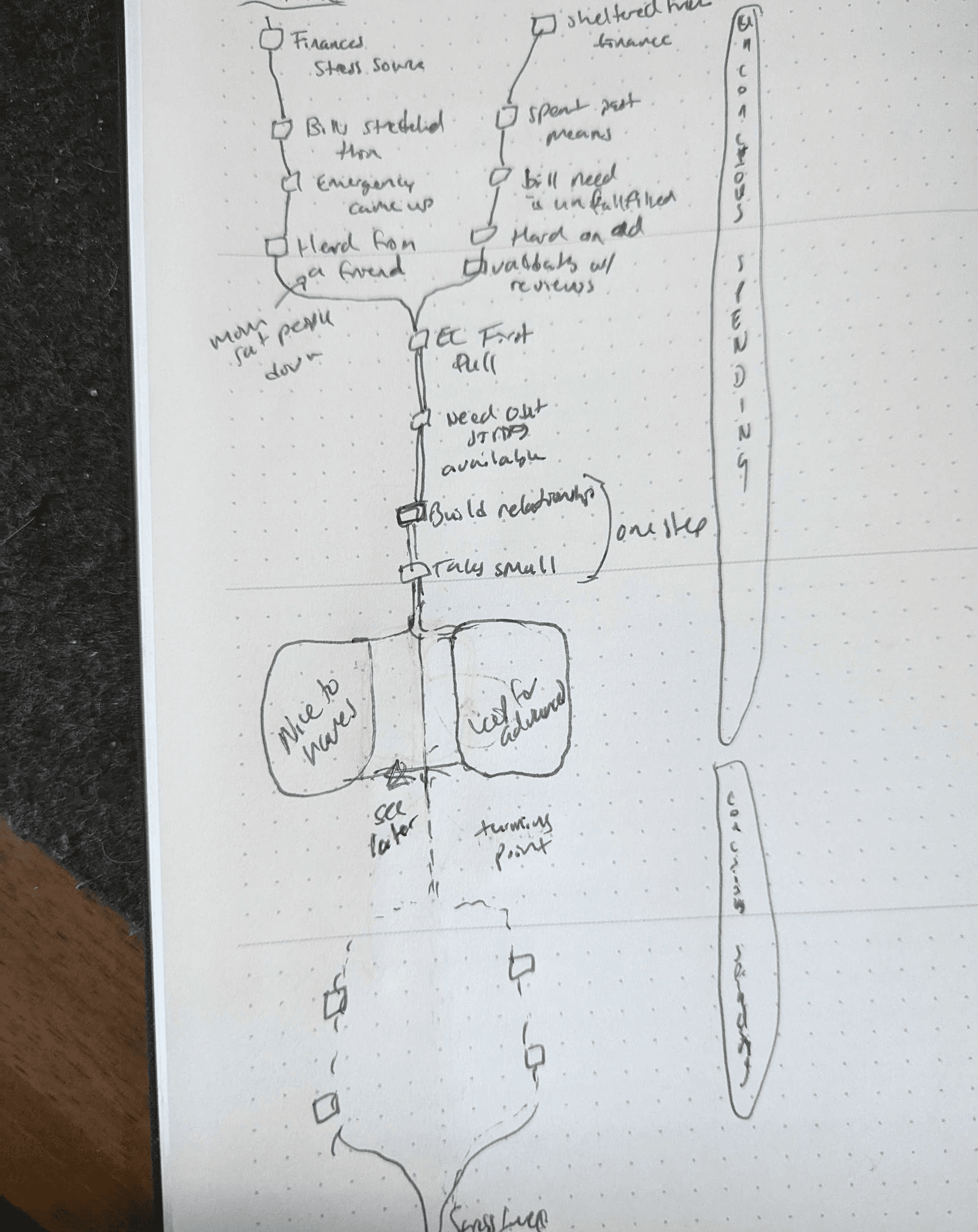 Touchpoint detail